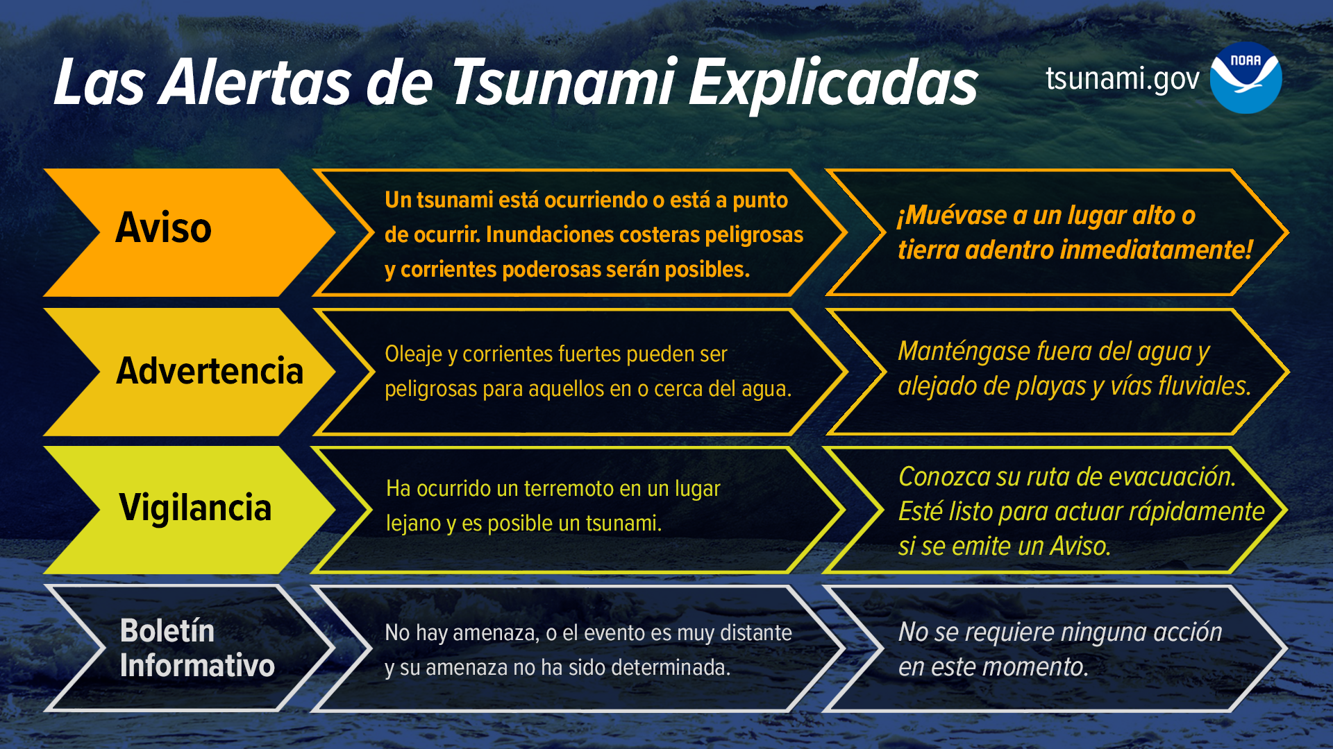 Asesoría de Tsunami